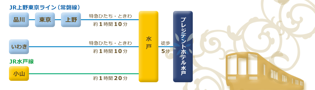 電車をご利用の方