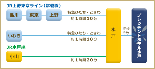 電車をご利用の方